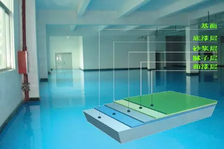 【地坪讲坛】各类环氧地坪材料厚度分析